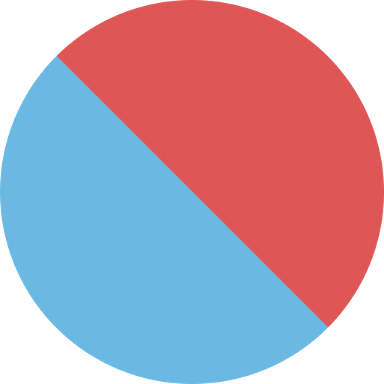 Progressive Coaching